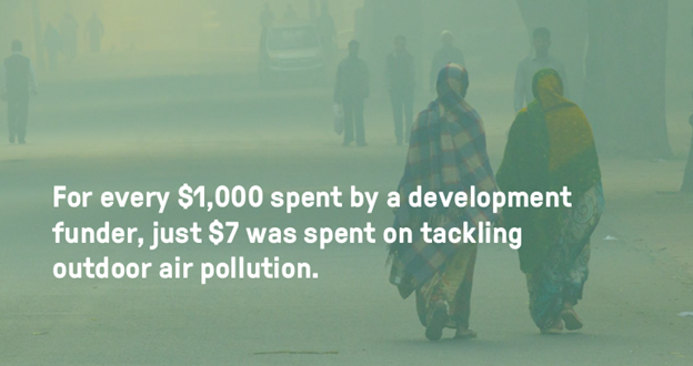 Graphic source: The State of Global Air Quality Funding 2023, The Clean Air Fund