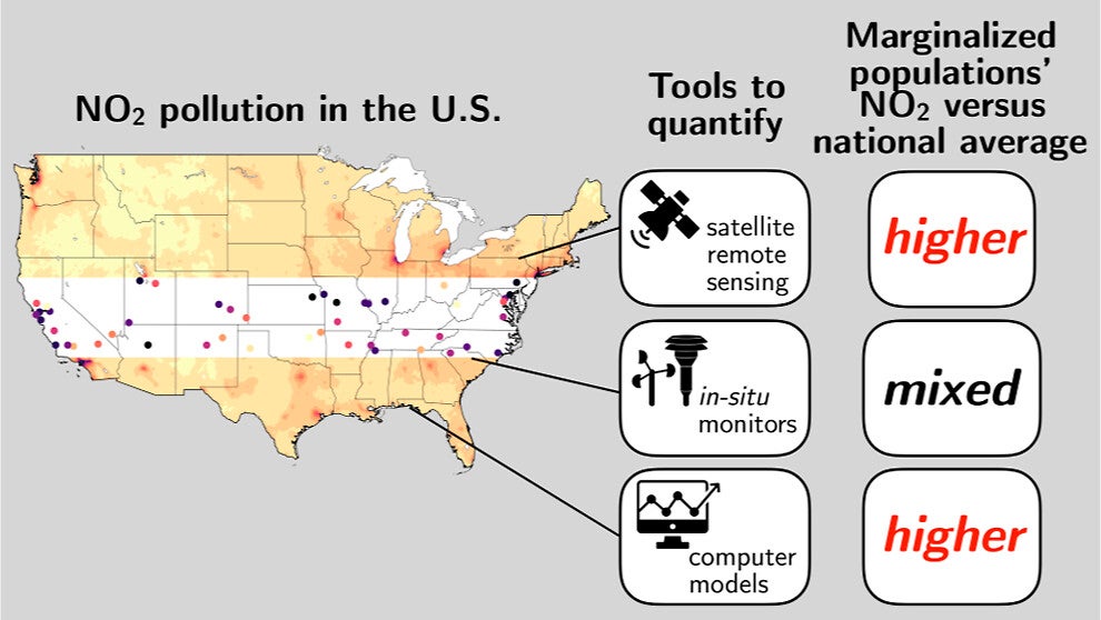 NO2 pollution in the United States and the extent to which tools capture differences in exposure by marginalized groups